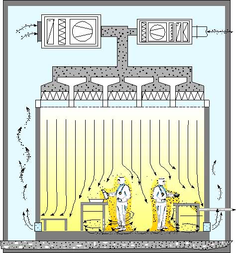 havanin laminar axini